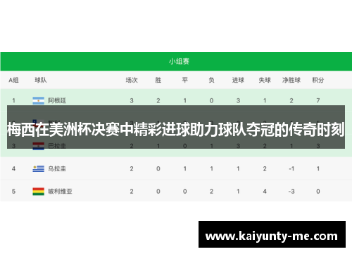 梅西在美洲杯决赛中精彩进球助力球队夺冠的传奇时刻