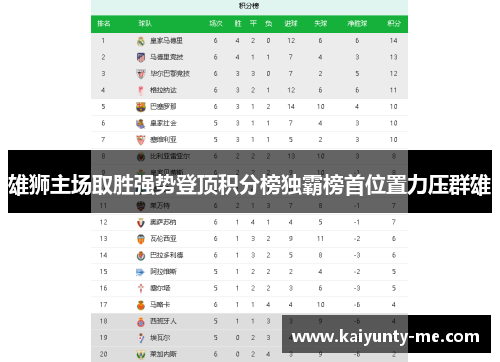 雄狮主场取胜强势登顶积分榜独霸榜首位置力压群雄